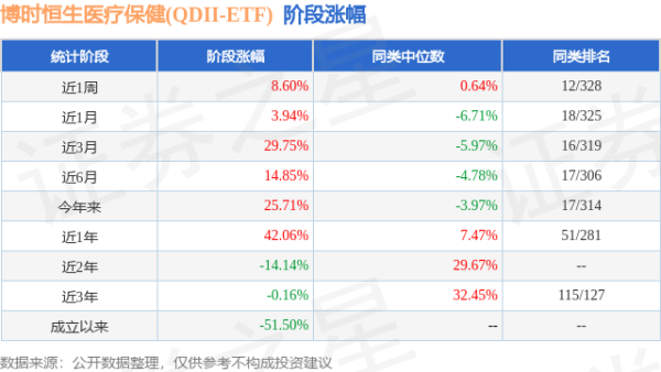 盈亚配资 一季报点评：博时恒生医疗保健(QDII-ETF)基金季度涨幅24.42%