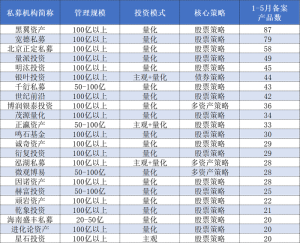 永華证券 量化大扩张：量化交易占比究竟几成，程序化交易新规将带来什么？