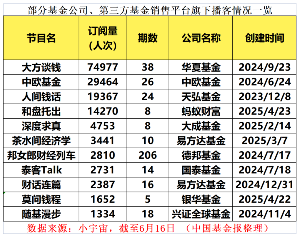 恒力配资 来了！基金开辟“新战场”