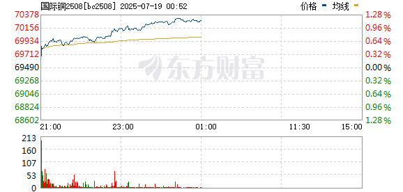 R图 bc2508_0