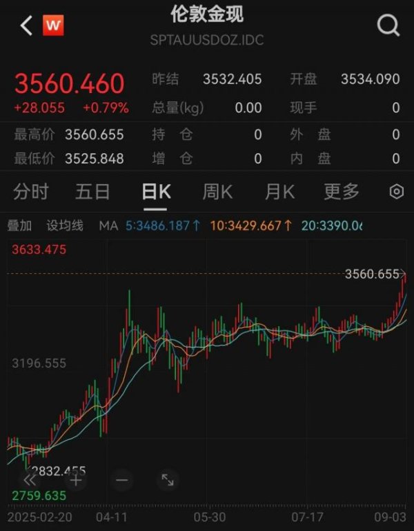 金鼎配资 七连涨，金价爆了！品牌金饰已涨破1050元/克，深圳水贝也突破800元，商家：还有空间
